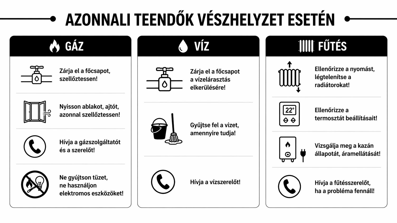 Azonnali teendők útmutató gázszivárgás, csőtörés és fűtési meghibásodás esetére, biztonsági lépésekkel és teendőkkel vészhelyzetben a lakásban.