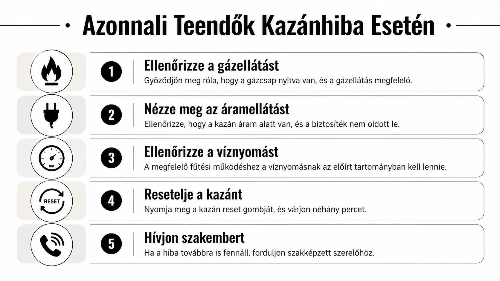 Öt lépéses útmutató gázkazán meghibásodás esetére, amely segít a probléma gyors elhárításában vagy a szakember hívásában.